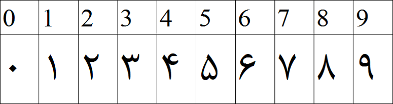 farsi cijfers 1 tm 10
