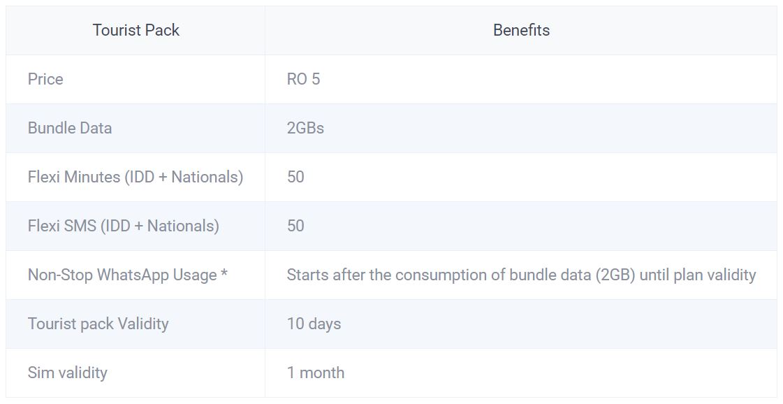 simkaart oman toeristenbundel