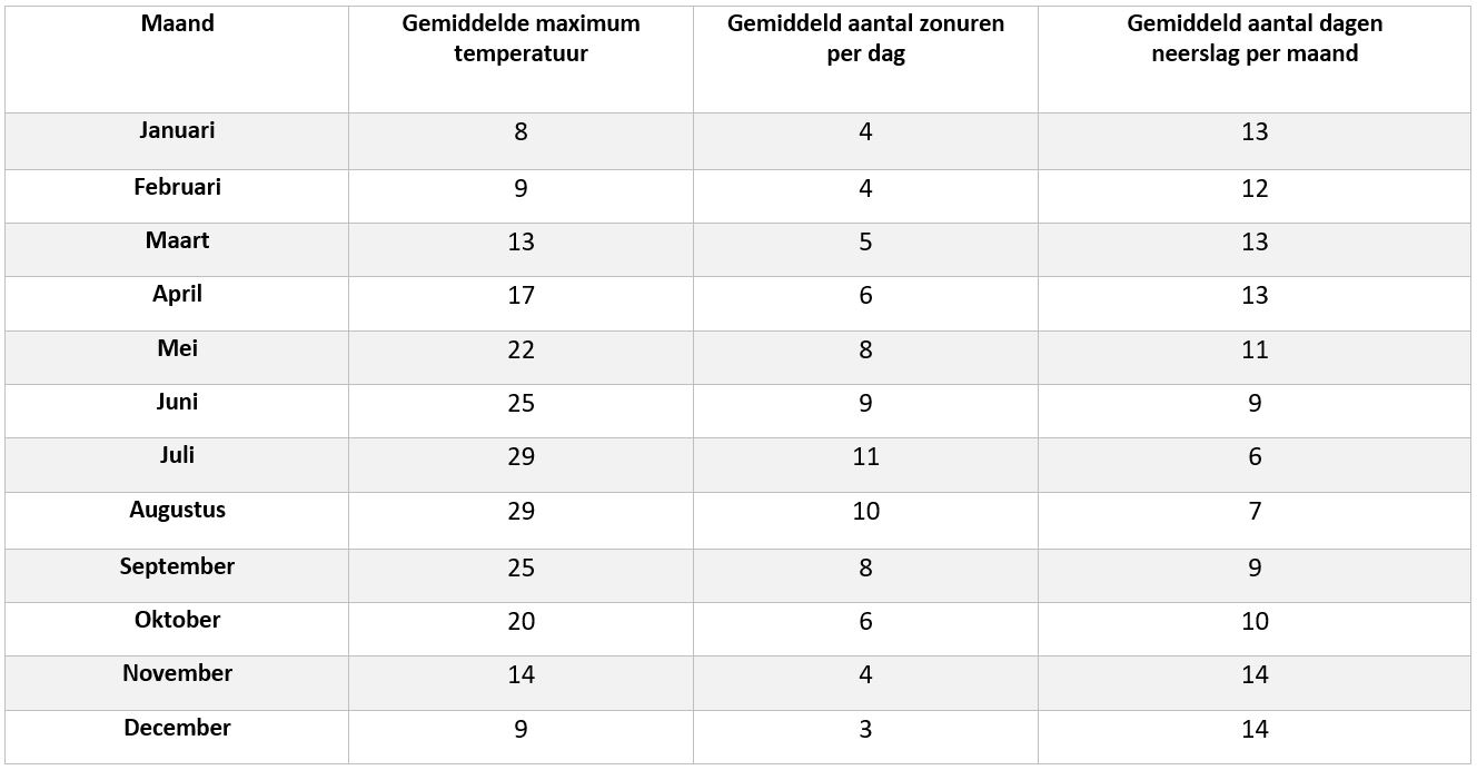 weerkaart-montenegro